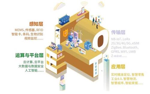 六大展区展示头部企业 挖掘物联网亿万市场!