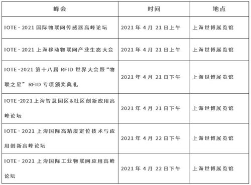 六大展区展示头部企业 挖掘物联网亿万市场!