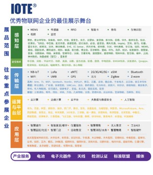 深圳,国际物联网展,IOTE
