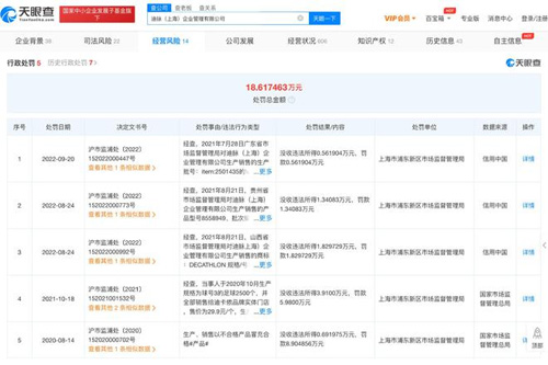 迪卡侬,质量问题,罚款处罚