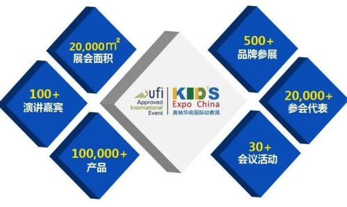 华南幼教展,幼儿园,教育