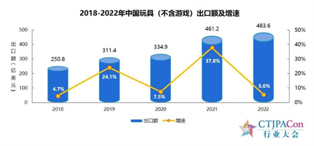 中国玩协,品牌授权展,白皮书