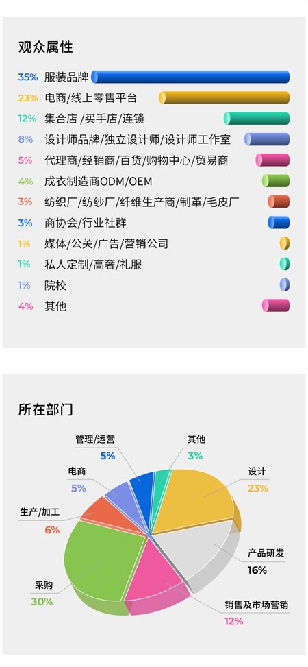 展后报告正式出炉！FS2023春季展亮点数据全揭秘