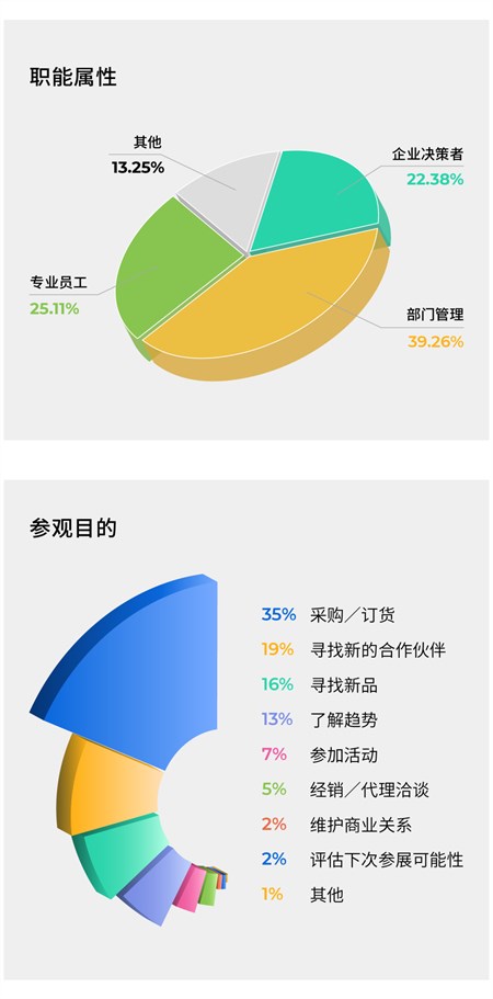 展后报告正式出炉！FS2023春季展亮点数据全揭秘