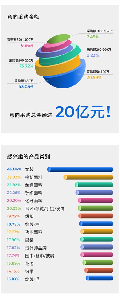 展后报告正式出炉！FS2023春季展亮点数据全揭秘
