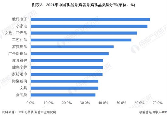 新群体新礼品崛起 深圳礼品展解读消费趋势与商机