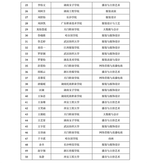 2023“天门杯”中国服装电商时尚主播大赛征选收官
