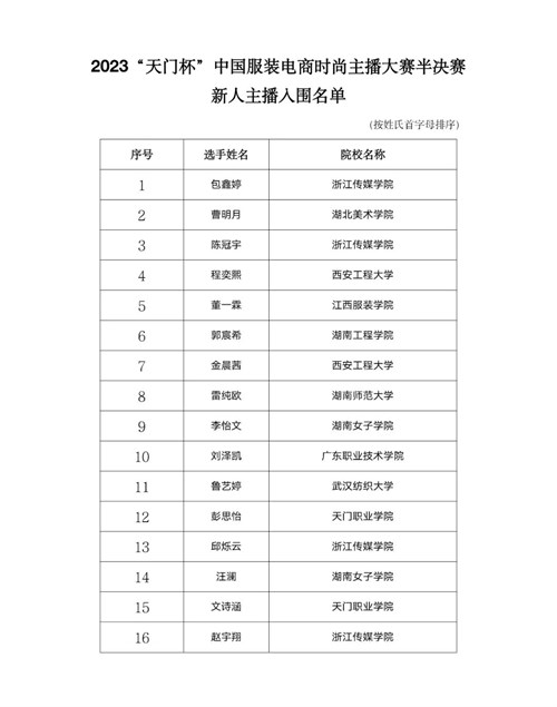 2023“天门杯”中国服装电商时尚主播大赛半决赛**举行