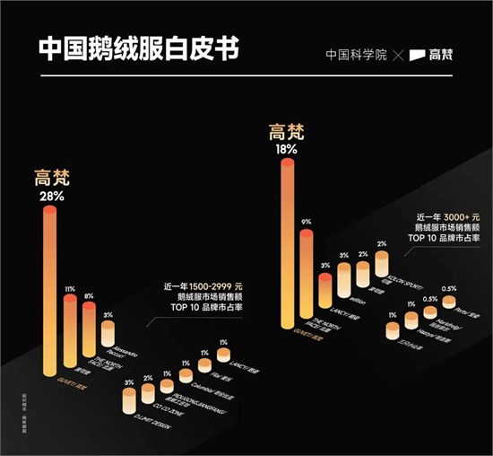 各国极地航海装备PK 中国品牌高梵赢在哪里？