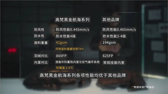 各国极地航海装备PK 中国品牌高梵赢在哪里？