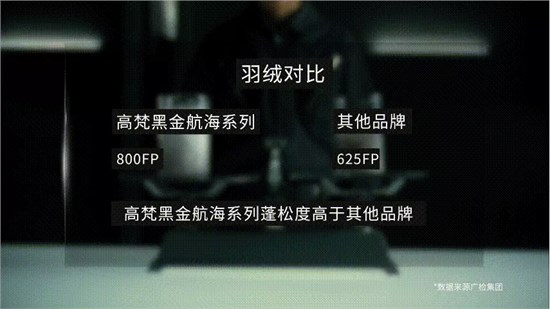 各国极地航海装备PK 中国品牌高梵赢在哪里？