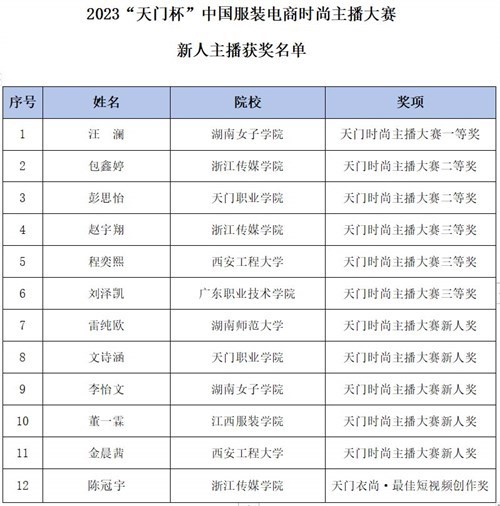 2023“天门杯”中国服装电商时尚主播大赛总决赛圆满举行