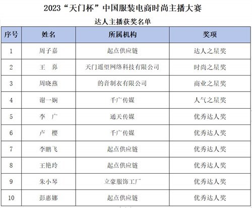 2023“天门杯”中国服装电商时尚主播大赛总决赛圆满举行