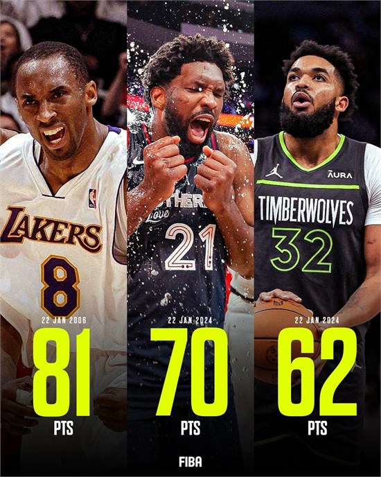 纪念科比81分周年 NBA赛场再现得分盛宴