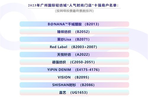 广州国际轻纺城人气时尚门店持续影响商圈消费场景提质升级