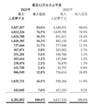 泡泡玛特,财报,动漫IP,中国玩协