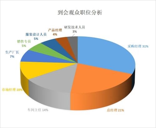 2024山东威海国际面辅料及纱线展览会丨会后报告
