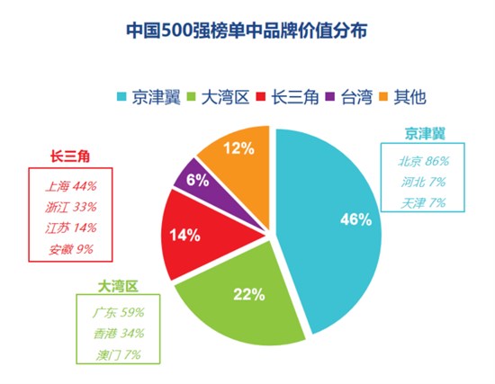 微信、中国平安领衔 36个品牌入选2024中国品牌价值500强