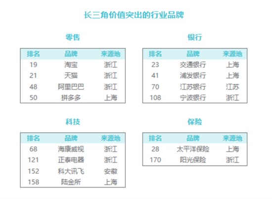 微信、中国平安领衔 36个品牌入选2024中国品牌价值500强