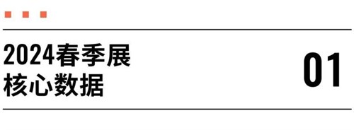好评如潮 实力圈粉！2024春季展精彩全回顾
