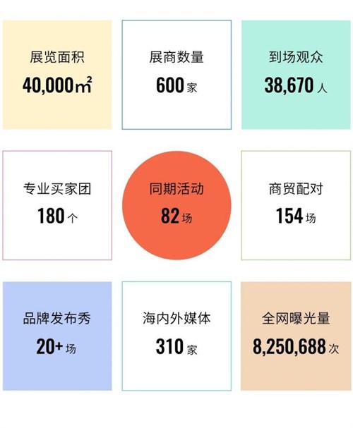 好评如潮 实力圈粉！2024春季展精彩全回顾