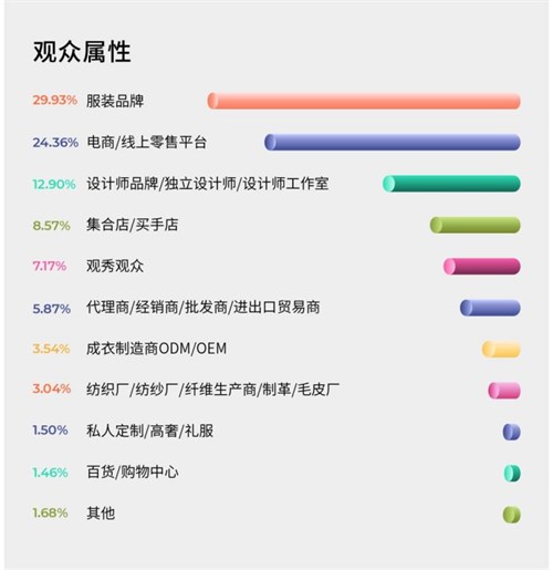 好评如潮 实力圈粉！2024春季展精彩全回顾