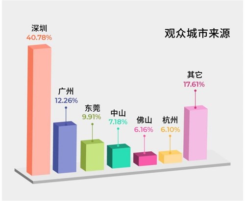 好评如潮 实力圈粉！2024春季展精彩全回顾