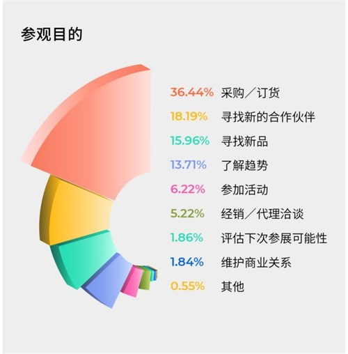 好评如潮 实力圈粉！2024春季展精彩全回顾