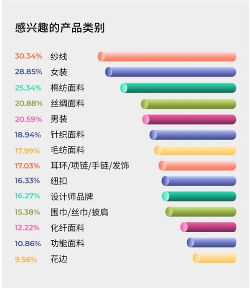 好评如潮 实力圈粉！2024春季展精彩全回顾
