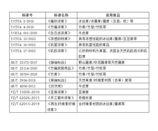 凉席材质,面辅料,凉席