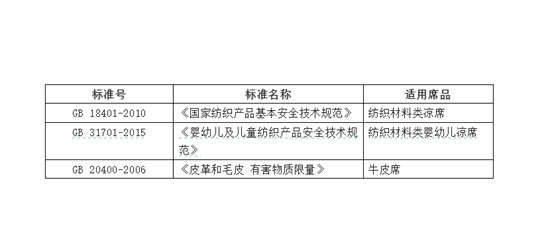 各种材质凉席执行标准大全（2024）