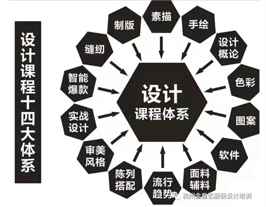 服装设计 如友金童忆童装设计课程介绍