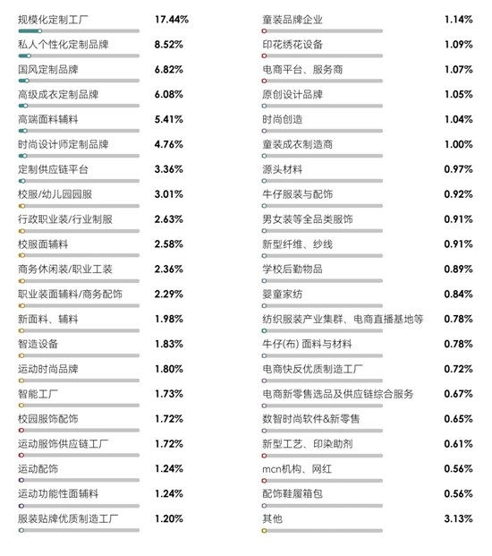 亮点数据全揭秘 **洞见2024LINK上海展精彩趋势！