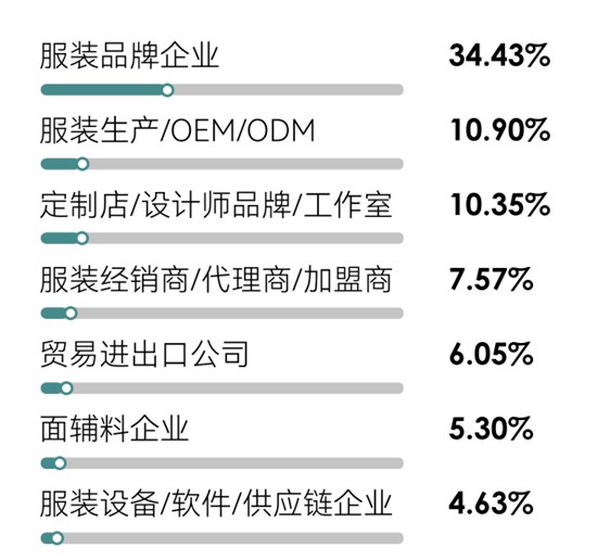 亮点数据全揭秘 **洞见2024LINK上海展精彩趋势！