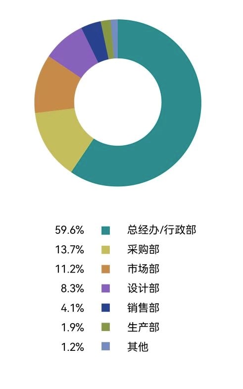 亮点数据全揭秘 **洞见2024LINK上海展精彩趋势！