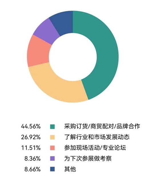 亮点数据全揭秘 **洞见2024LINK上海展精彩趋势！