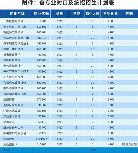 特别关注！河南机电职业学院2024招生章程来了！