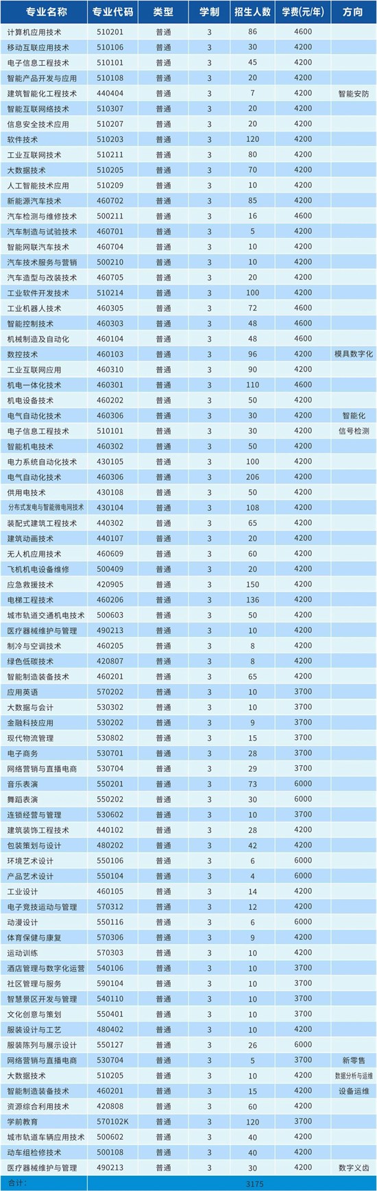 特别关注！河南机电职业学院2024招生章程来了！