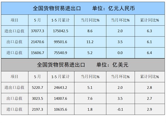 数据快报 外需企稳 5月纺织服装出口恢复增长