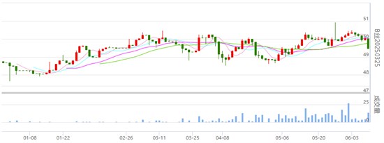 行业焦点 生丝盘面昨日收跌 点击解锁