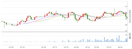 昨日丝价继续有所收绿 请点击解锁