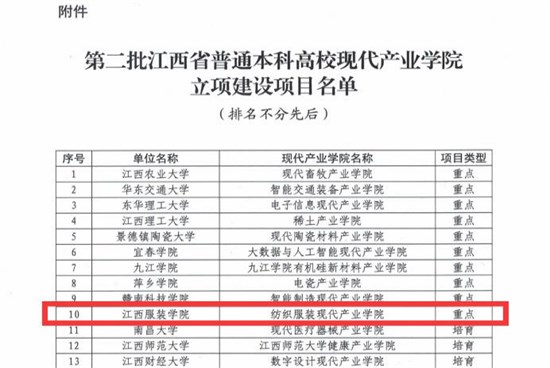 我校《江西省纺织服装产业战略发展研究报告》获省领导肯定性批示