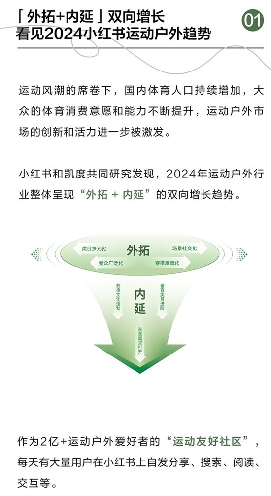 跃动万象 | 2024《小红书运动户外行业白皮书》打开营销新想象