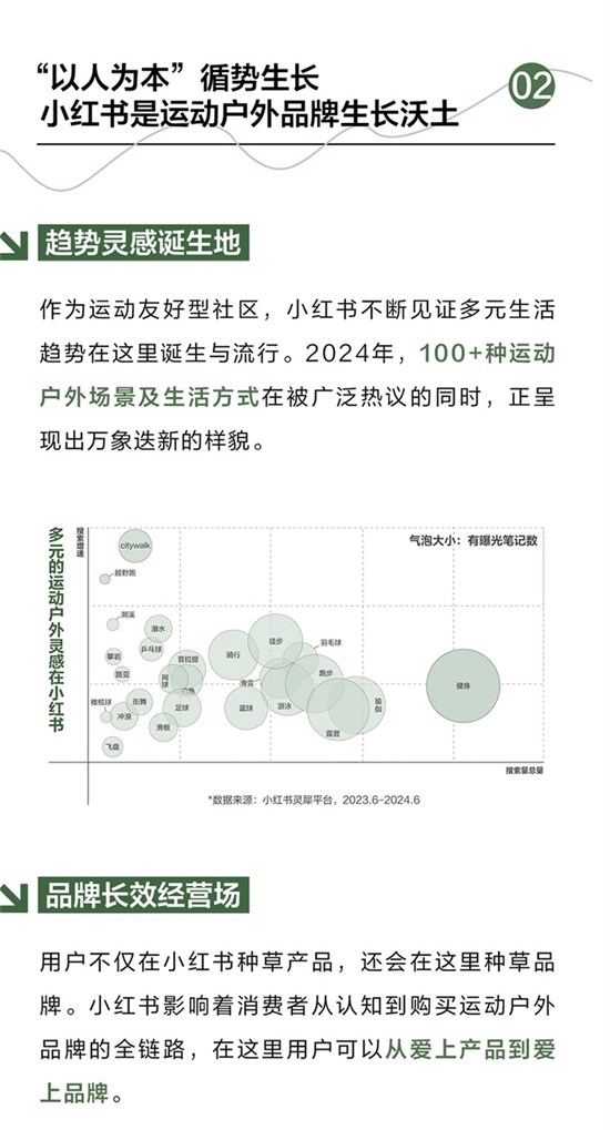 跃动万象 | 2024《小红书运动户外行业白皮书》打开营销新想象