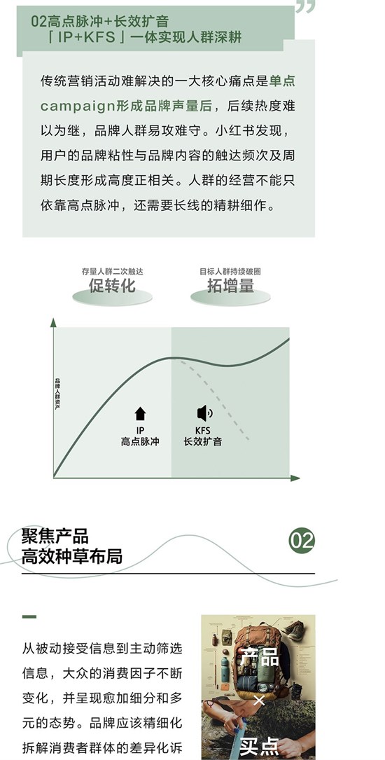 跃动万象 | 2024《小红书运动户外行业白皮书》打开营销新想象