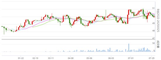 焦点：8月初个交易日丝价小幅盘整