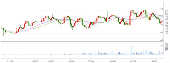 行业关注：盘面丝价略收红 具体详情请知悉！