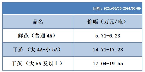 行业焦点：上周茧丝绸各指数红绿不一