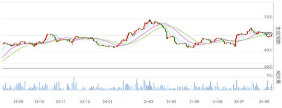 行业焦点：丝价水波不兴 静待局势指引