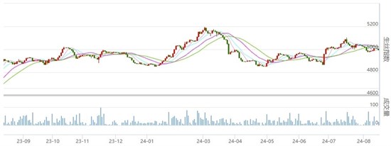 盘面丝价收跌 关注中丝协的上半年行业统计数据